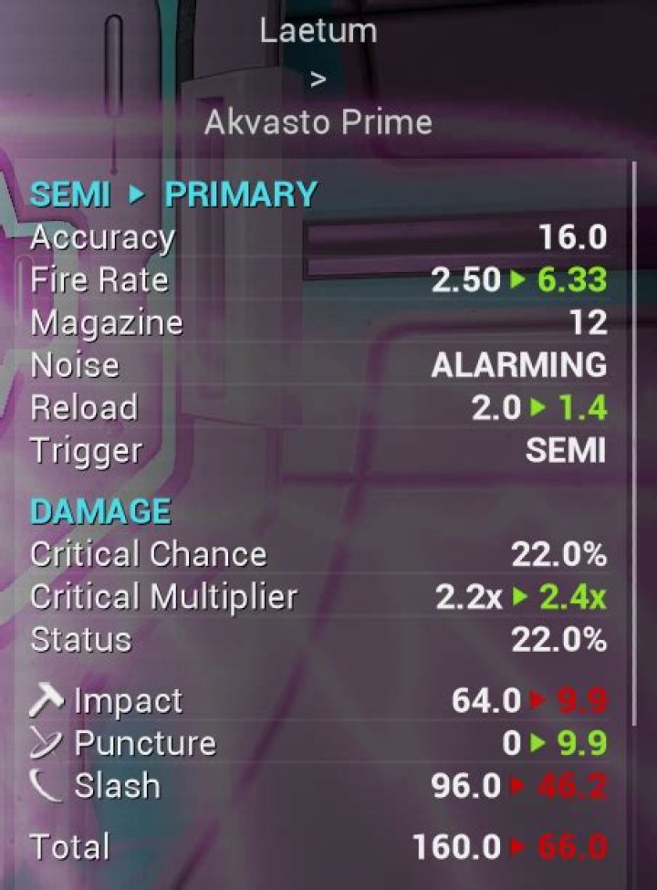 Is Akvasto prime good?