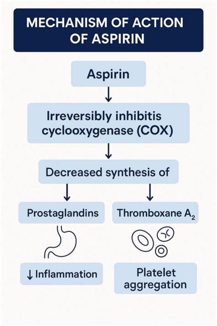 Is aspirin an antiplatelet or Nsaid?
