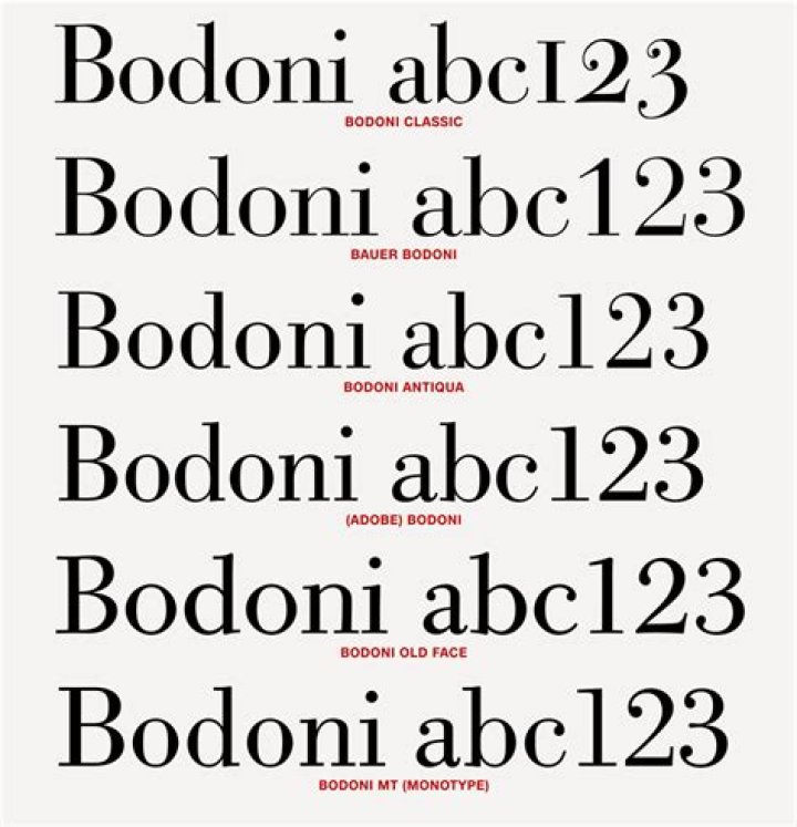 Is Bodoni an example of an old style?