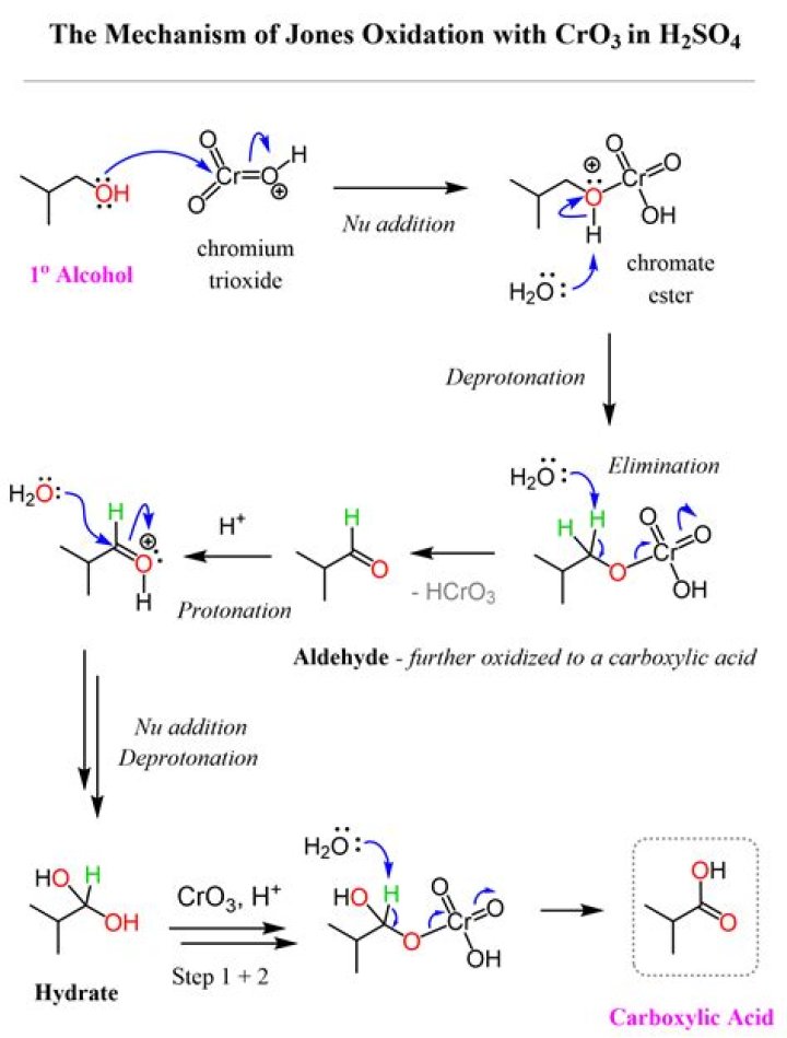 Is chromic acid Jones reagent?