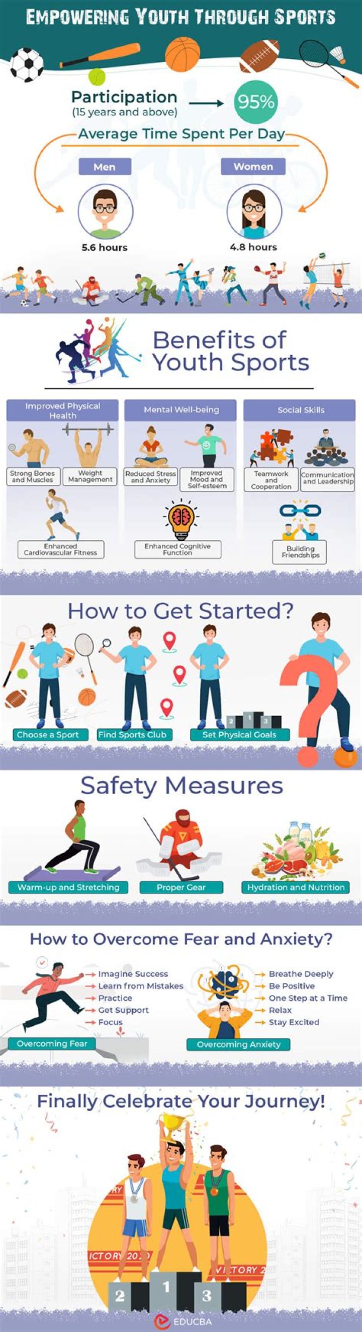 Is doing sports always healthy?