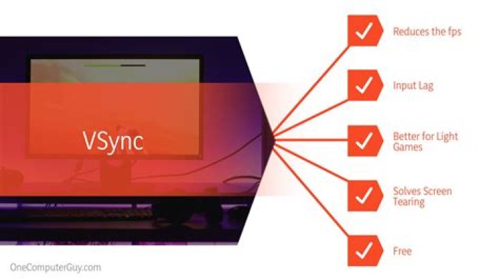 Is G sync better than VSync?