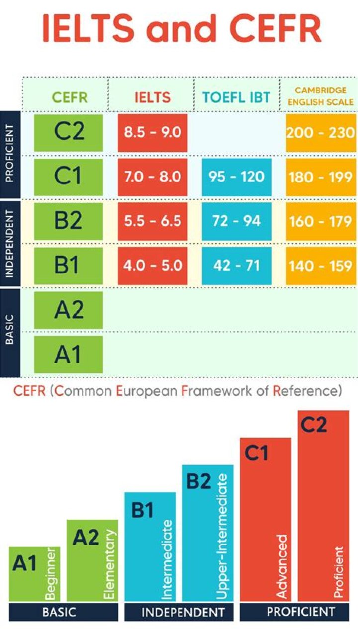 Is grammar important for ielts?