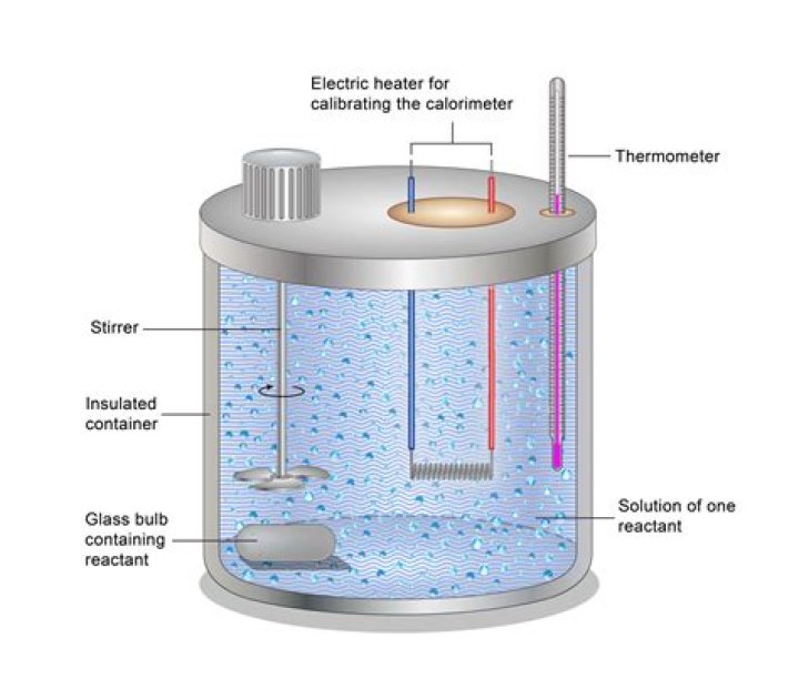 Is heat measured in a calorimeter?