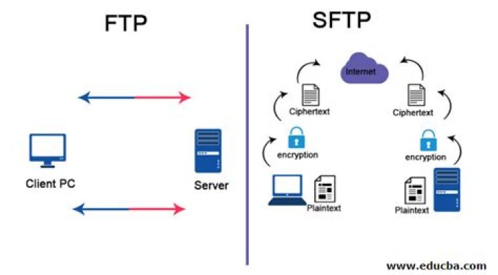 Is http faster than FTP?
