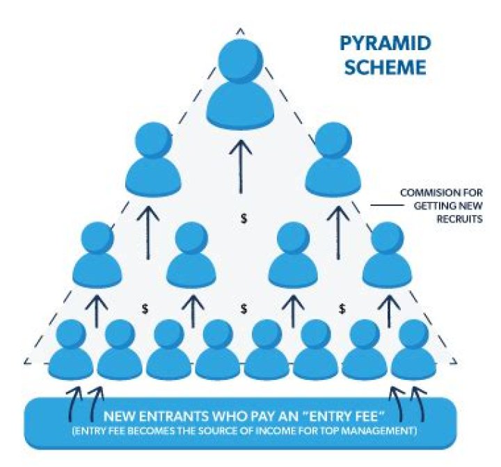 Is lyoness a pyramid scheme?