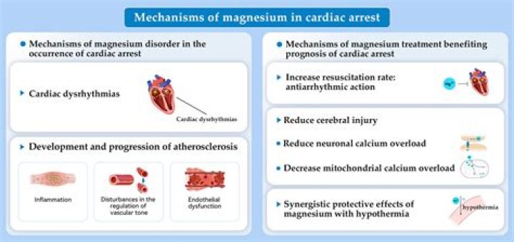 Is Magnesium Good for arrhythmia?
