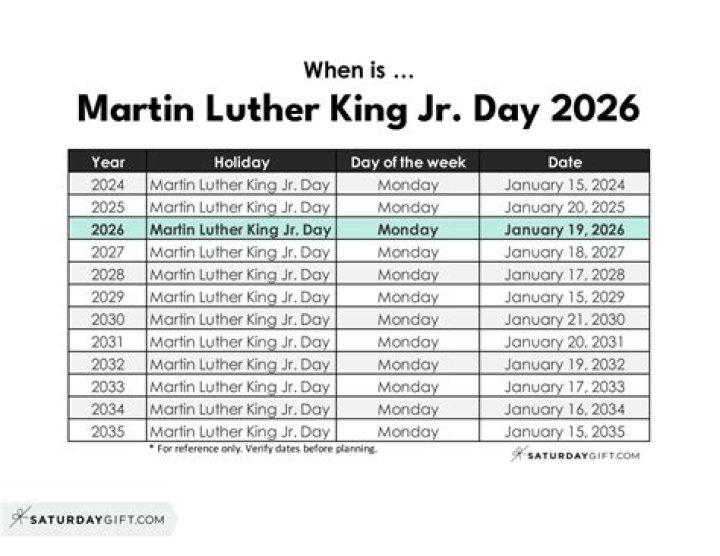 Is Martin Luther King a state holiday?