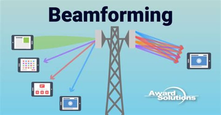 Is MIMO the same as beamforming?