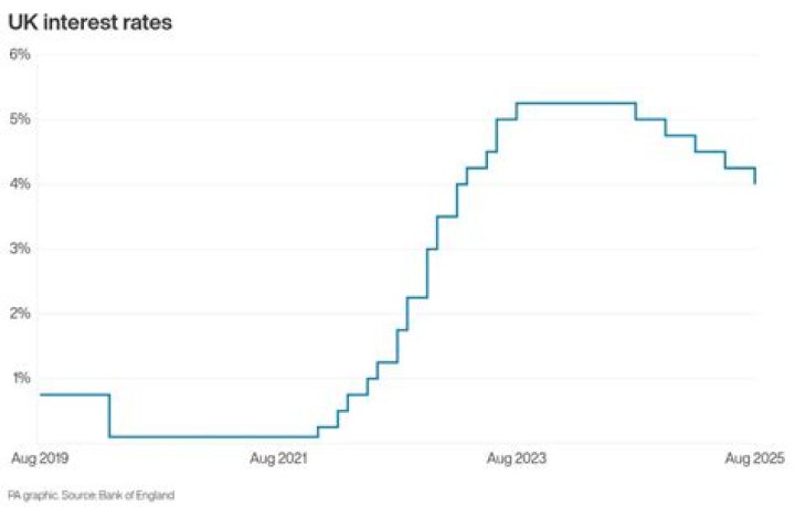 Is nab passing on the interest rate cut?