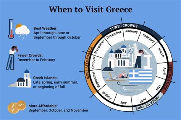 Is October a good time to visit Greece?