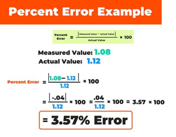 Is percent sign a unit?