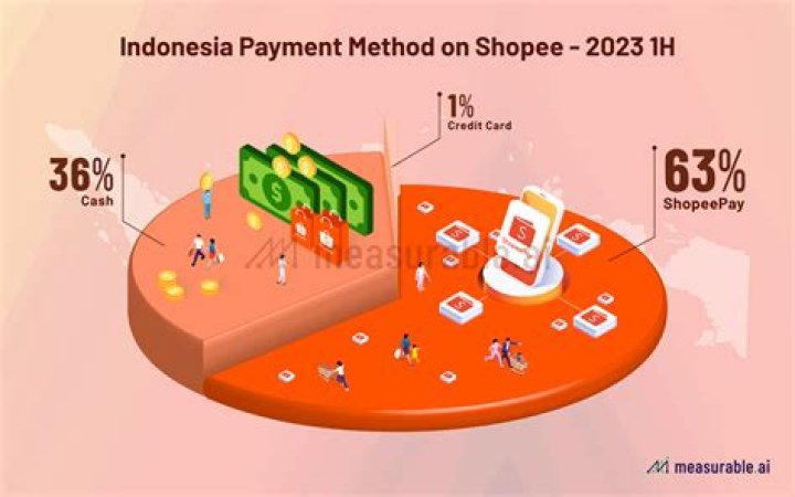 Is Shopee available in Malaysia?