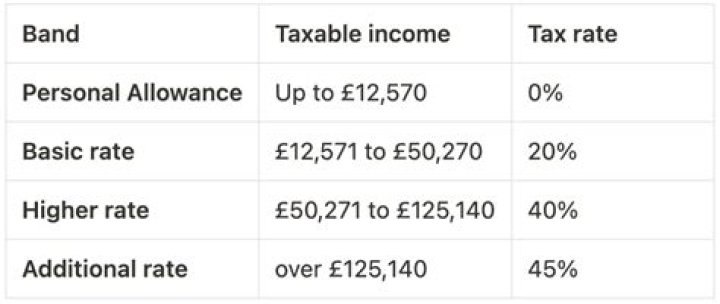 Is student allowance taxed?