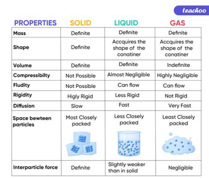 Is there a liquid that doesn't freeze?