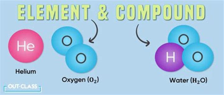 Is water an element or compound give reason?