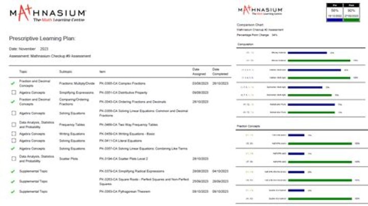 Is working at Mathnasium worth it?