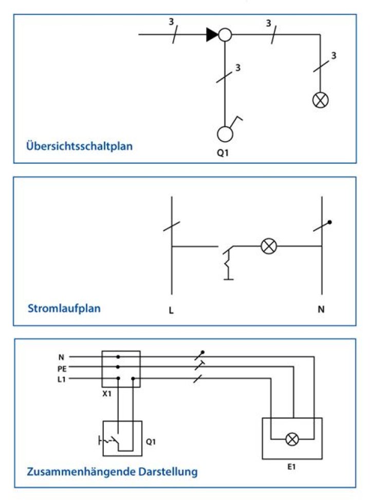 Ist Automatik teurer als Schaltung?