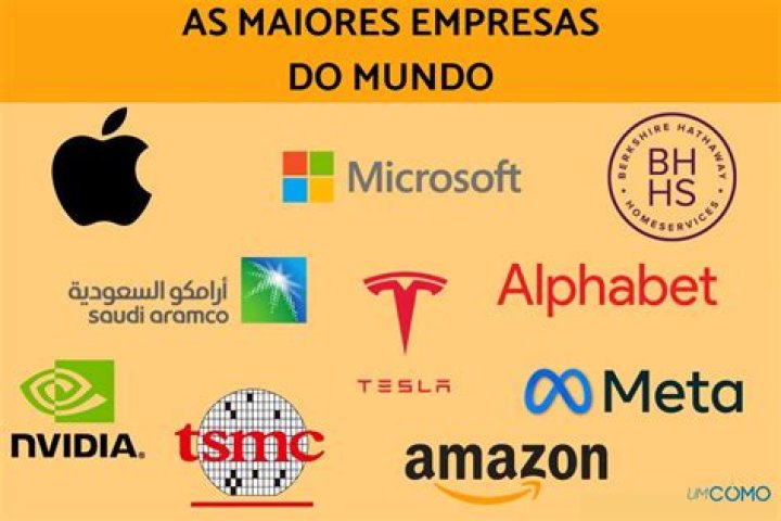 Quais as 100 maiores empresas do Brasil?