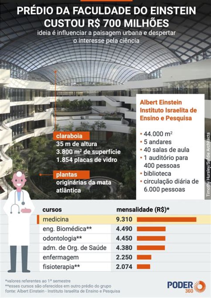 Qual a melhor faculdade para fazer gastronomia?