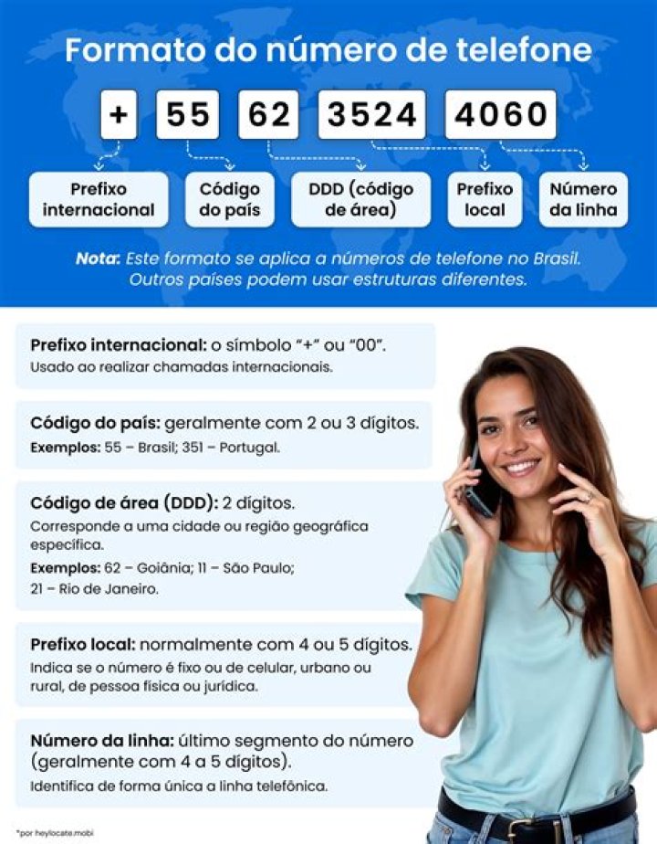 Qual o telefone da Google Play?