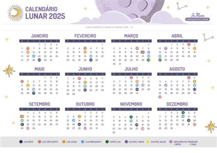 Quando muda a lua em agosto 2019?