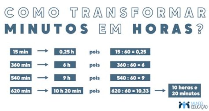 Quantas Respiracao por minuto?