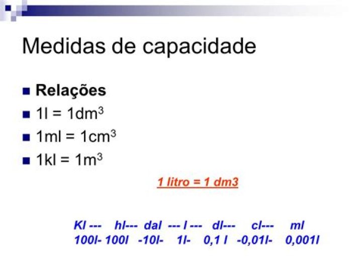 Quantos ml cabem em 1 cm3?