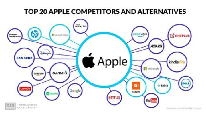 Quel est le concurrent de Google ?