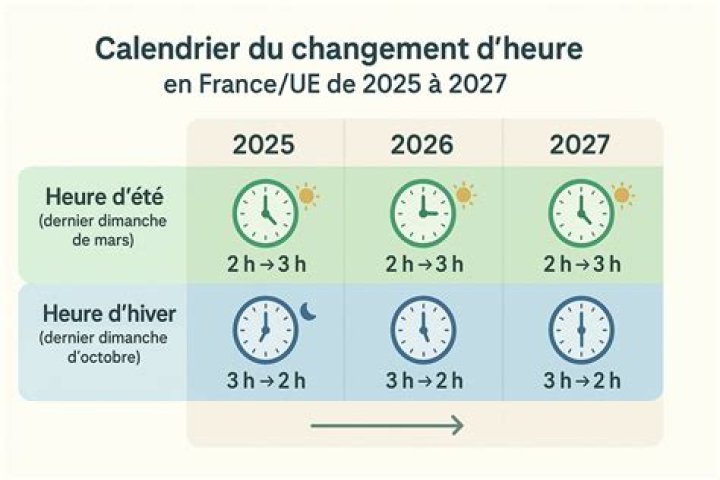 Quelle est l'heure UTC en France ?