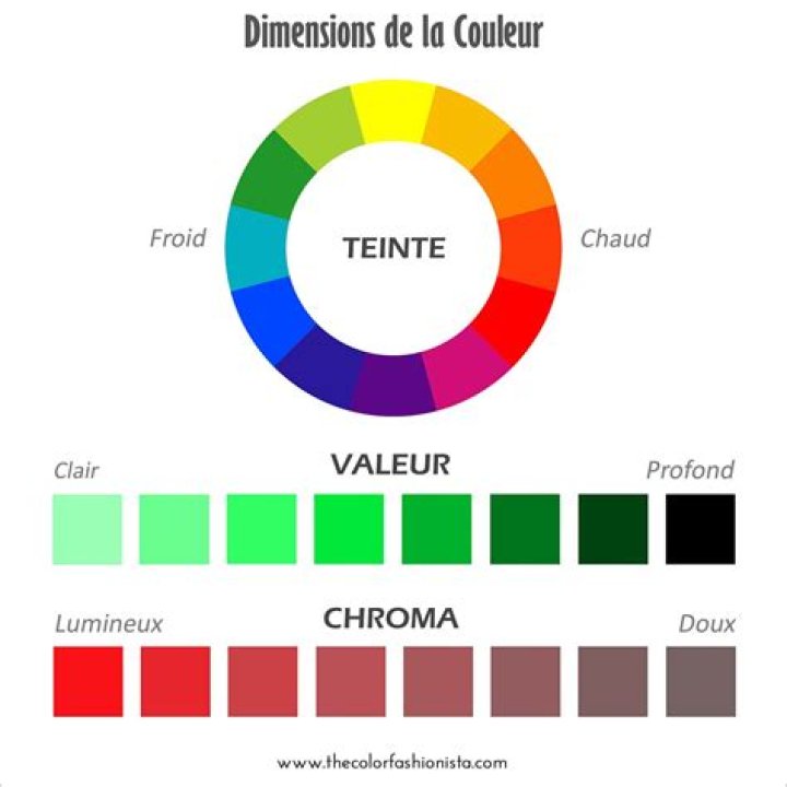 Quelle est la couleur des anneaux de Saturne ?