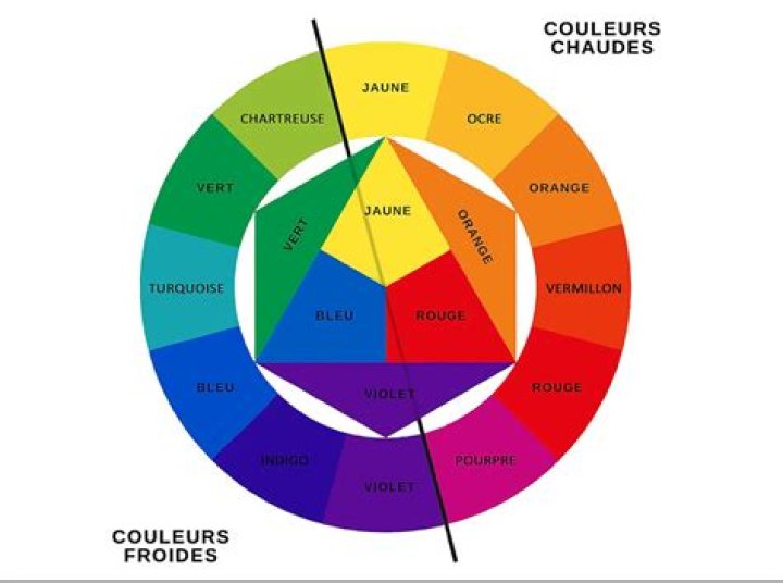 Quelle est la couleur du feu ?