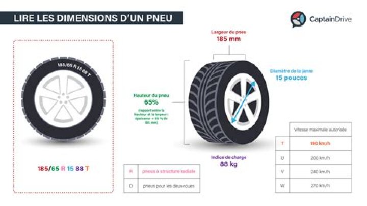 Quelle est la taille 45 en US ?