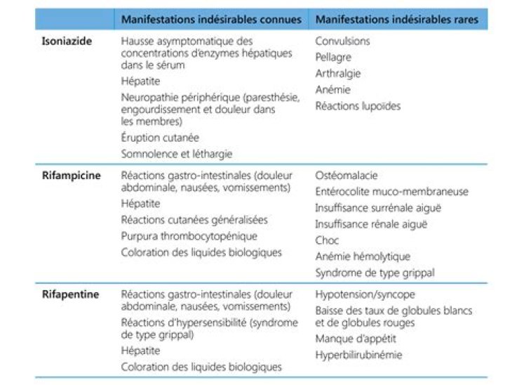 Quels sont les effets secondaires de l'amlodipine ?
