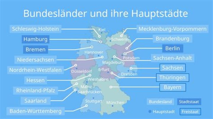 Warum nennt man Bayern einen Freistaat?