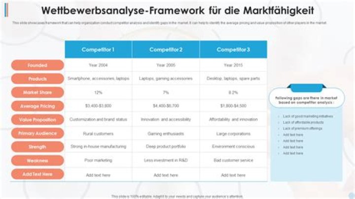 Was genau ist eine Marktanalyse?
