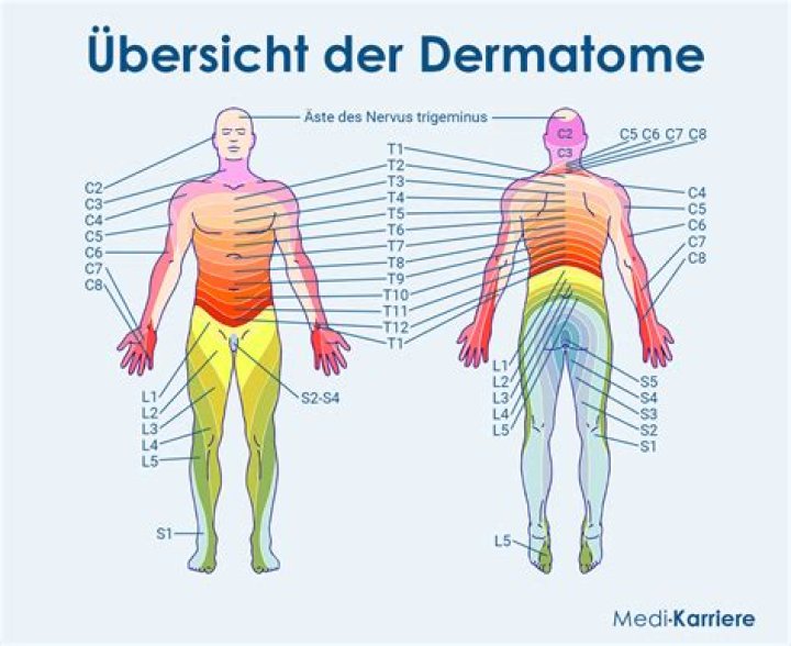 Was ist das obere und untere Quartil?