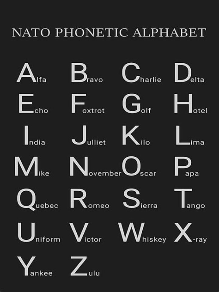 Was ist das phonetische NATO Alphabet?