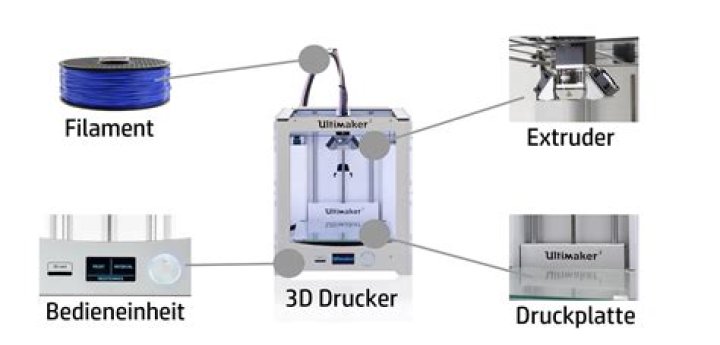Was ist ein Extruder?