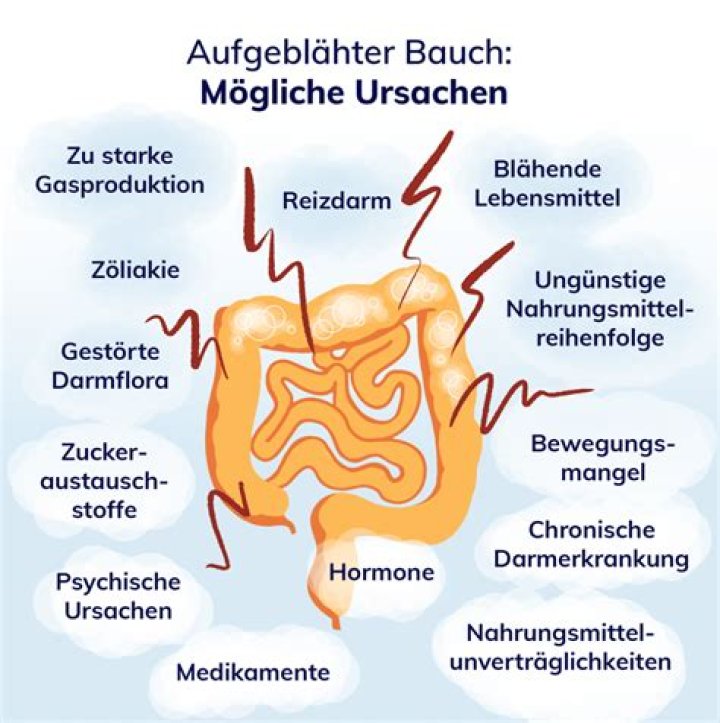 Was tun bei Periode mit Durchfall?