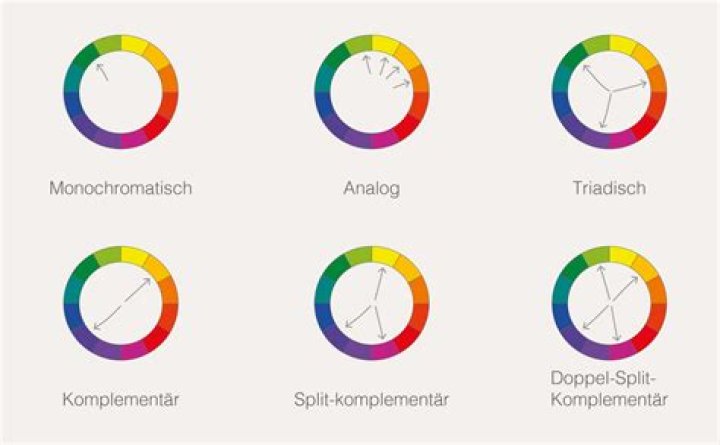 Welche Aktie ist am besten?