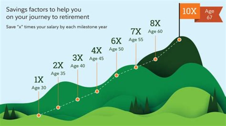 What age do you retire in Japan?