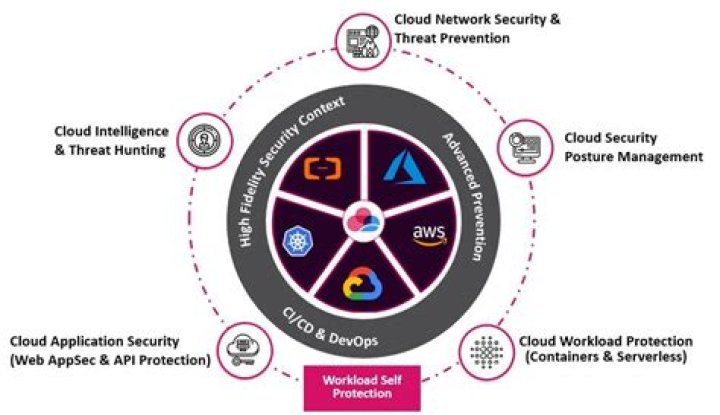 What are the available modes of protection for CloudGuard SaaS DLP?