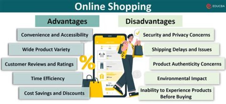 What are the benefits of online shopping for a business?