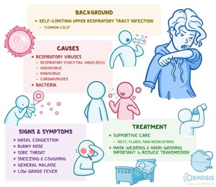 What are the causes of action for improper disclosure of health information?
