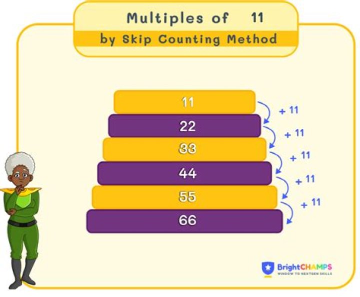 What are the common multiples of 12 and 16?
