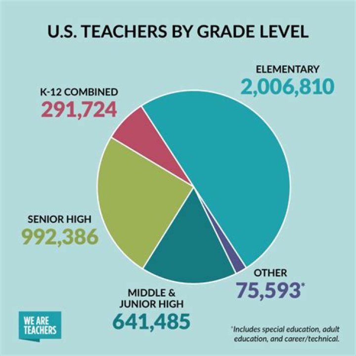 What are the demographics of the student body at UCLA?