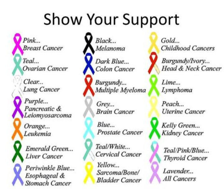 What are the different colors for cancer awareness?