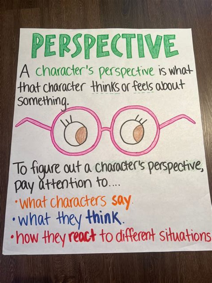 What are the different perspectives in writing?