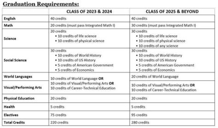 What are the requirements for med school in Canada?